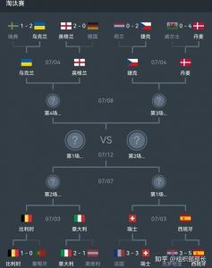 2020年欧洲杯决赛前,分析英格兰Vs意大利的战绩