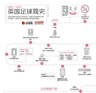 英格兰第一支球队建立时间?