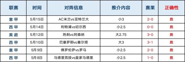 纽卡斯尔vs阿森纳比分预测