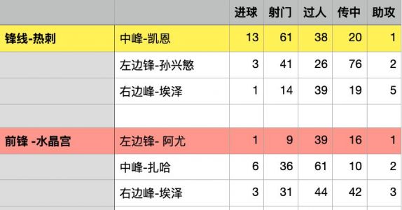 水晶宫vs热刺比分预测