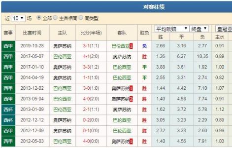 奥萨苏纳vs巴伦西亚预测比分