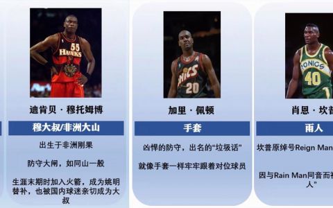 谁能说出NBA球员的绰号,至少10个