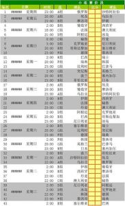 俄罗斯世界杯赛程表,想开车去俄罗斯自驾游看世界杯请提前安排时间_百度...