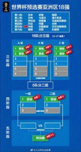 2022世界杯西班牙对哥斯达黎谁会赢