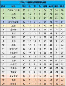 2021-2022赛季西班牙甲级联赛有哪些球队?