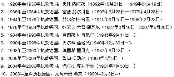 ...2010赛季欧洲5大联赛各支球队主教练的名字?