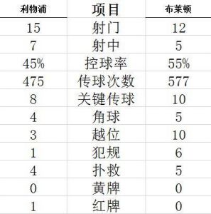 南安普顿足球俱乐部球队转会(11/12赛季)