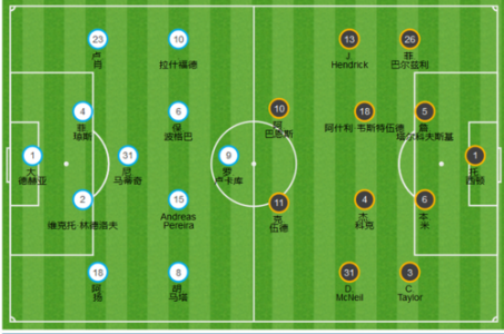 曼联11-12赛季最常用的阵型和首发名单是什么?