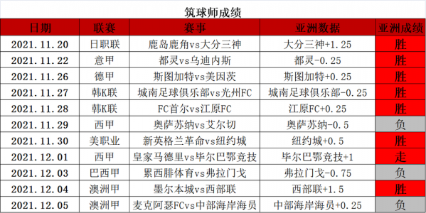 恩波利和乌迪内斯比分预测