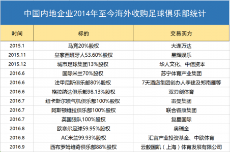 被中资收购或者控股的欧洲足球俱乐部都有哪些?