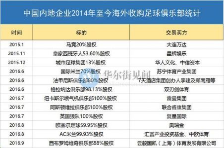 英超球队有哪些是中国老板?