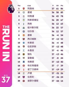 英超曼城赛程2021-2022(38轮)