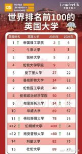 英国TOP30大学地理位置一览表