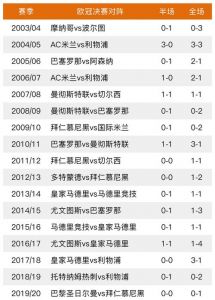 切尔西近几年欧冠战绩