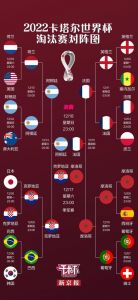 曼联英超赛程(2021-2022赛季)